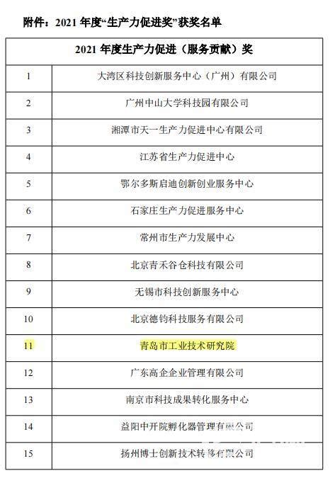 青岛市工业技术研究院荣获“2021年度生产力促进（服务贡献）奖”企业科学技术奖项