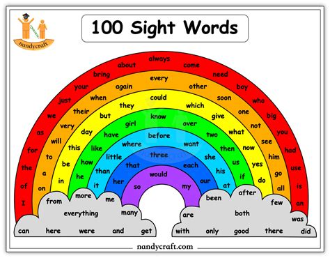 100 Sight Words Reading Nandycraft