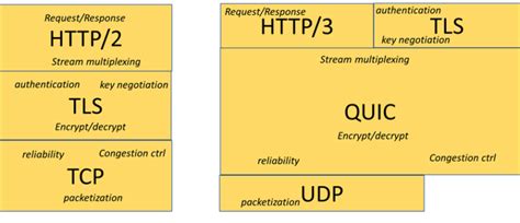 quic   threat hunters care netquest