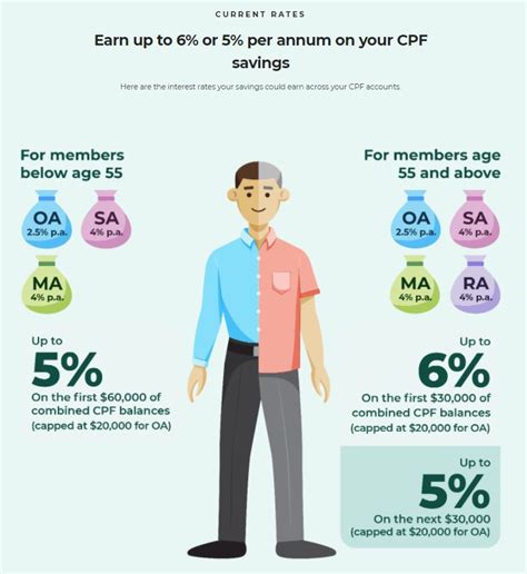 How much do you need to retire in Singapore? and how you can get there