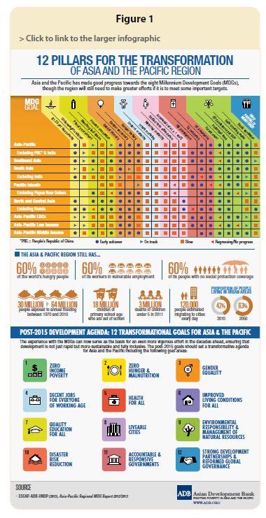 Csr Reporting 120 Sustainability Report Infographics Infographic