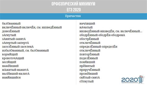 Перечень по для егэ 2024