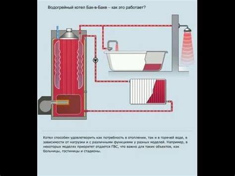 Водогрейный котёл "бак-в-баке" ACV, как это работает - YouTube