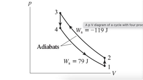 Solved The pV diagram in (Figure 1) ﻿shows the cycle | Chegg.com