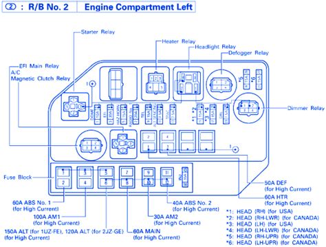 Lexus SC-400 1997 Fuse Box/Block Circuit Breaker Diagram - CarFuseBox