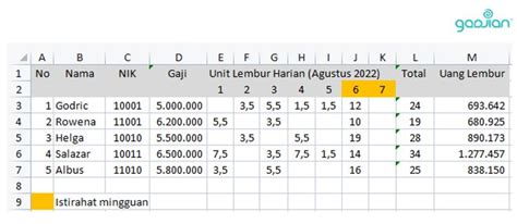 Tabel Hitungan Lembur