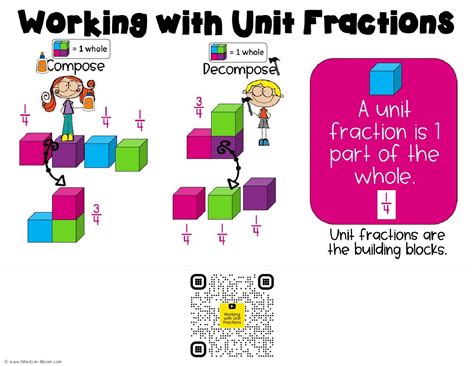 What Is A Unit Form In Fractions Breaking Down The Math Building Block