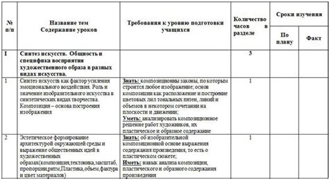 Рабочая программа по изобразительному искусству 8 класс