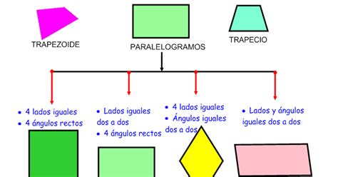 El Blog Del Profe Juan Mates Los Cuadriláteros