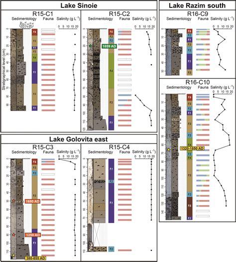 overview  core data  left    core core photograph
