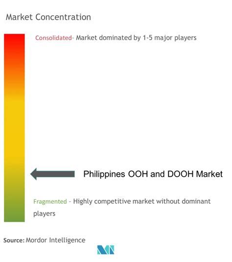 Philippines Ooh And Doohcompanies Top Company List