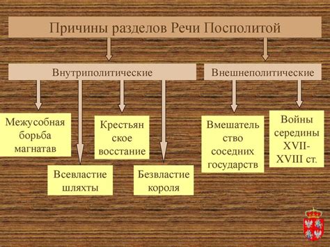 Речь Посполитая - презентация онлайн