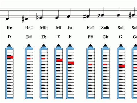 Melodica Notes Fingering Chart Easy Music