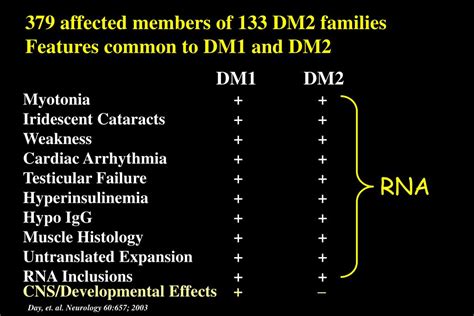 PPT - Myotonic Dystrophy Type 2 PowerPoint Presentation, free download ...