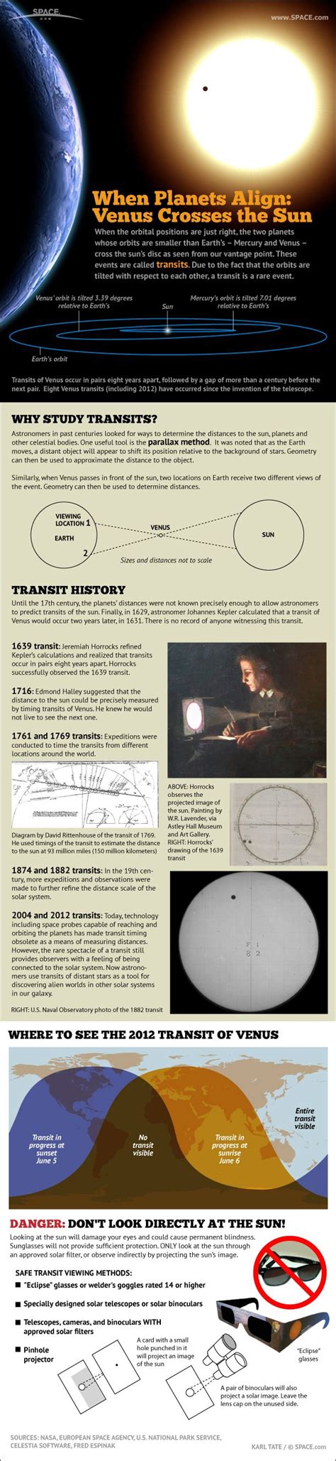 Venus Transit 2012: An Observer's Guide (Infographic) | Space