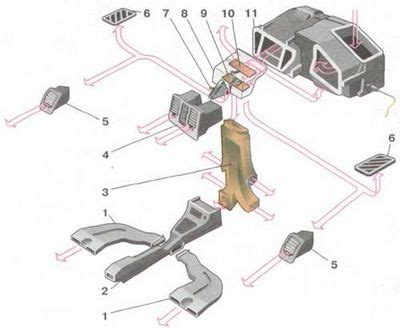 Устройство печки ваз 2112 - Всё об автомобилях Лада ВАЗ