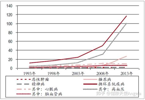 你知道慢性病比新冠更可怕吗 来看看降低患慢性病风险的 10 个小贴士 知乎