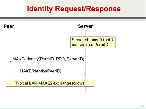 Eap Make Eap Method For Mutual Authentication And Key Establishment