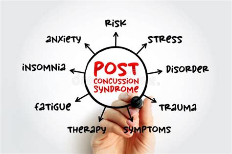 Post Concussion Syndrome Set Of Symptoms That May Continue For Weeks