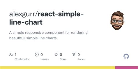 github alexgurrreact simple  chart  simple responsive