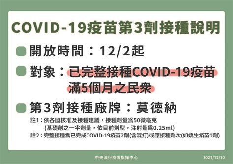 第3劑全面開放 指揮中心：完整接種滿5個月即起可打莫德納 生活 自由時報電子報