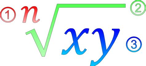 Free Square Root Cliparts Download Free Square Root Cliparts Png
