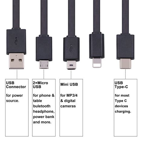 Types Of Android Charging Ports At Douglas Foss Blog