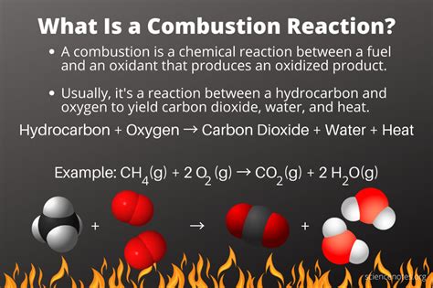 Combustion Reaction Definition And Examples Chemistry Lessons
