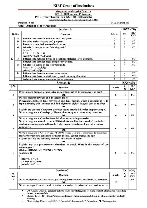 Pps Put Paper Set2 Summary Kiet Group Of Institutions Department