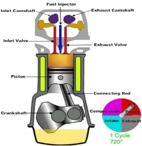 4 Stroke Engine Labeled Diagram
