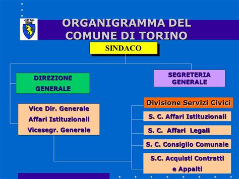 La Carta Dei Servizi Demografici Ed Elettorali Ppt Scaricare