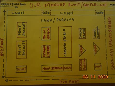 Plant Layout A Grassroots Action On Extreme Poverty