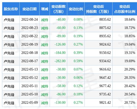 11月28日先锋新材现1笔折价1923的大宗交易 合计成交59514万元数据指标包括