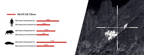 Тепловизионный прицел Hti HT-C8 75мм купить в интернет-магазине ...