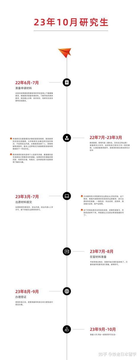 Jlpt成绩出炉后，如何规划日本研究生申请？ 知乎