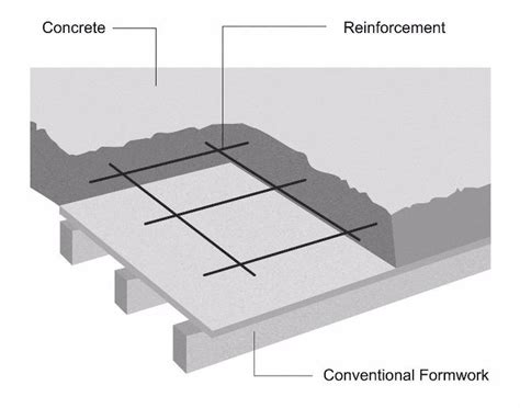 Concrete Floor Slab Detail