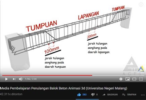 Materi Dasar Penulangan Balok