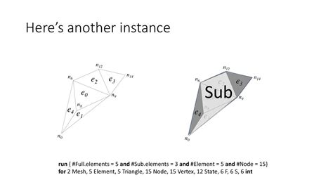 Model Land And Seafloor Surfaces Using Alloy Part 3 Ppt Download