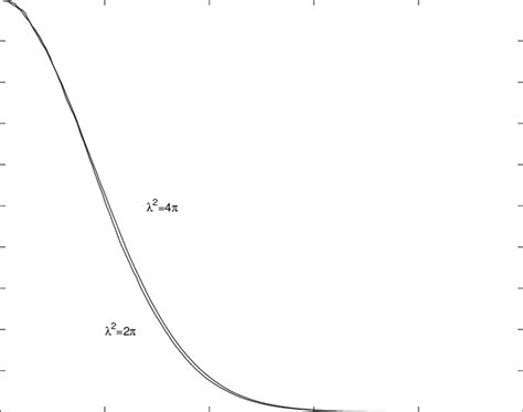 density  states   values    scientific diagram