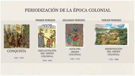 Periodizacion De La Poca Colonial