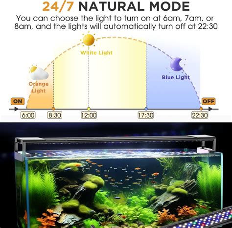 Hygger Luz Led De Acuario De W Para Plantas Luz De Tanque De Peces