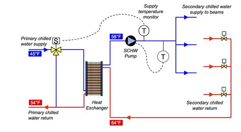 active chilled beams explained home design ideas