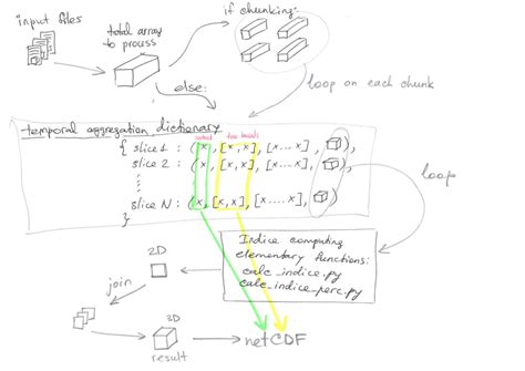 functional diagram icclim documentation