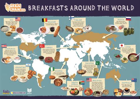 World Breakfasts Map