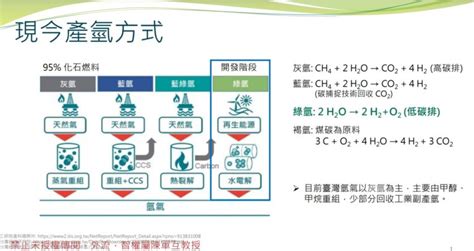 Ep48台灣的綠氫製作秘笈，西子灣變氫海不是夢 Ft 中山大學化學系教授 陳軍互 Ic之音竹科廣播 Fm975