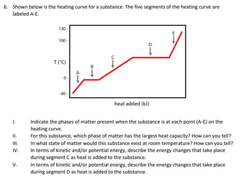 Solved 6 Shown Below Is The Heating Curve For A Substance