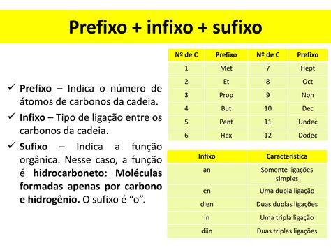 Nomenclatura Carbono - Nomenclatura dos hidrocarbonetos. | PPTX