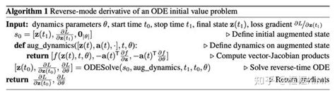 Neural Stochastic Differential Equations Deep Latent Gaussian