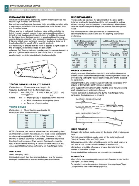 Installation Instructions for Synchronous Belt Drives: Guidelines for ...