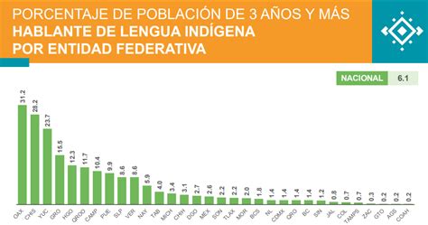 Millones De Habitantes En M Xico Revela Censo Del Inegi